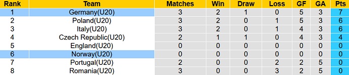 Nhận định, soi kèo U20 Đức vs U20 Na Uy, 21h00 ngày 19/11 - Ảnh 4