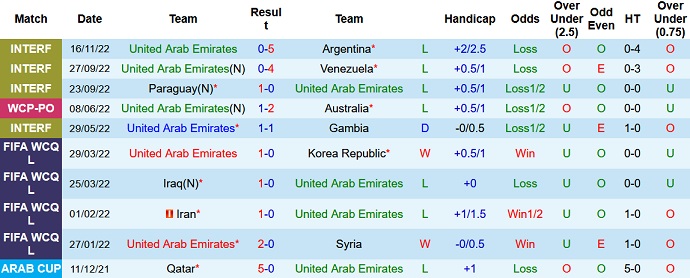 Nhận định, soi kèo UAE vs Kazakhstan, 22h30 ngày 19/11 - Ảnh 1