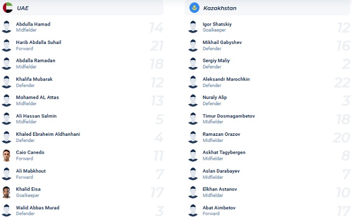 Nhận định, soi kèo UAE vs Kazakhstan, 22h30 ngày 19/11 - Ảnh 3