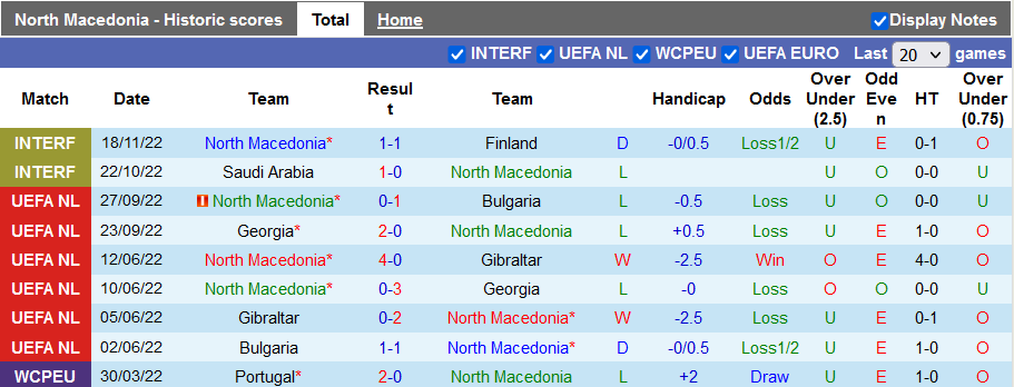 Soi kèo, dự đoán Macao Bắc Macedonia vs Azerbaijan, 20h ngày 20/11 - Ảnh 1