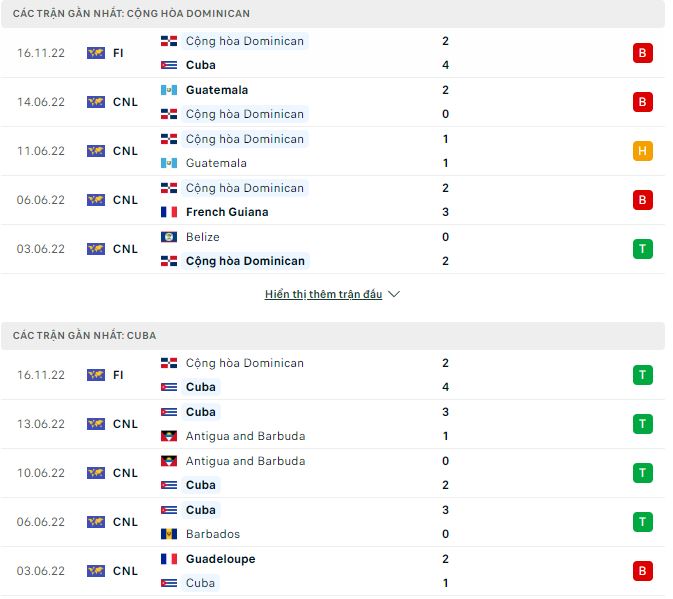 Soi kèo tài xỉu Cộng hòa Dominican vs Cuba hôm nay, 6h ngày 20/11 - Ảnh 1