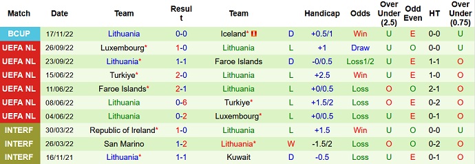 Soi kèo tài xỉu Estonia vs Lithuania hôm nay 21h00 ngày 19/11 - Ảnh 2