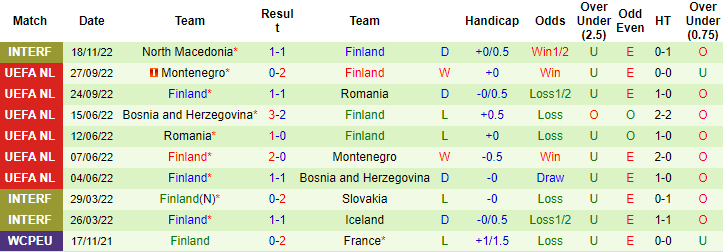 Matt Law dự đoán Na Uy vs Phần Lan, 20h ngày 20/11 - Ảnh 2