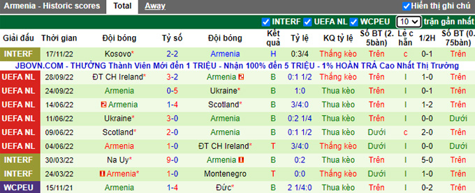 Nhận định, soi kèo Albania vs Armenia, 23h30 ngày 19/11 - Ảnh 2