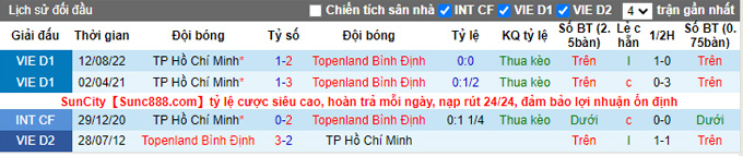Nhận định, soi k&egrave;o B&igrave;nh Định vs TP.HCM, 17h ng&agrave;y 19/11 - Ảnh 3