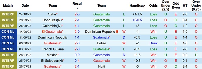 Nhận định, soi kèo Guatemala vs Nicaragua, 9h00 ngày 20/11 - Ảnh 1