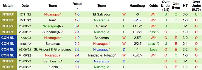 Nhận định, soi kèo Guatemala vs Nicaragua, 9h00 ngày 20/11 - Ảnh 2