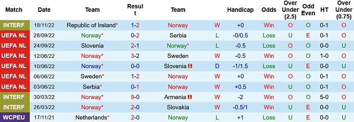Nhận định, soi kèo Na Uy vs Phần Lan, 20h00 ngày 20/11 - Ảnh 1