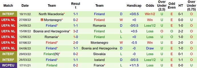 Nhận định, soi kèo Na Uy vs Phần Lan, 20h00 ngày 20/11 - Ảnh 2
