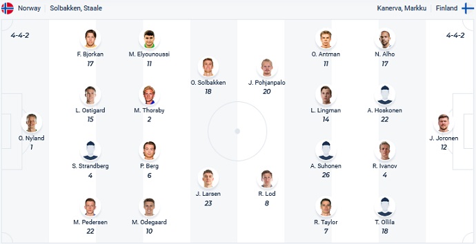 Nhận định, soi kèo Na Uy vs Phần Lan, 20h00 ngày 20/11 - Ảnh 4