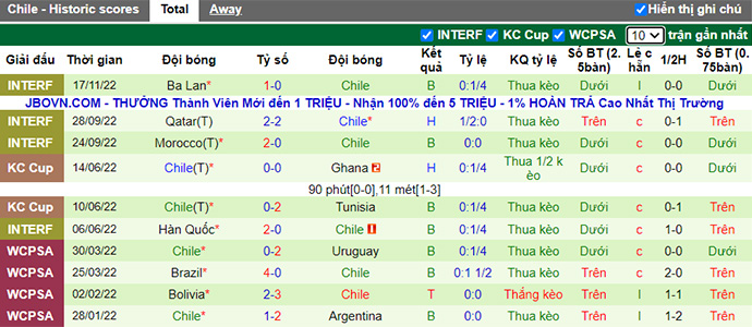 Nhận định, soi kèo Slovakia vs Chile, 19h30 ngày 20/11 - Ảnh 2