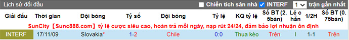 Nhận định, soi kèo Slovakia vs Chile, 19h30 ngày 20/11 - Ảnh 3