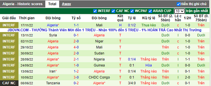 Nhận định, soi kèo Thụy Điển vs Algeria, 2h30 ngày 20/11 - Ảnh 2