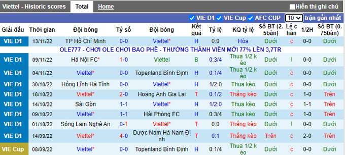 Nhận định, soi k&egrave;o Viettel vs SHB Đ&agrave; Nẵng, 17h ng&agrave;y 19/11 - Ảnh 1
