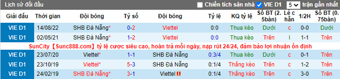 Nhận định, soi k&egrave;o Viettel vs SHB Đ&agrave; Nẵng, 17h ng&agrave;y 19/11 - Ảnh 3