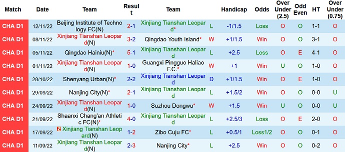 Nhận định, soi kèo Xinjiang Tianshan vs Liaoning Shenyang, 13h30 ngày 20/11 - Ảnh 1