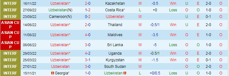Soi kèo chẵn/ lẻ Uzbekistan vs Nga, 19h ngày 20/11 - Ảnh 2