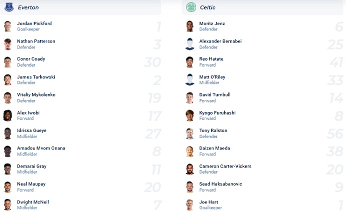 Soi kèo, dự đoán Macao Everton vs Celtic 10h45 ngày 20/11 - Ảnh 4