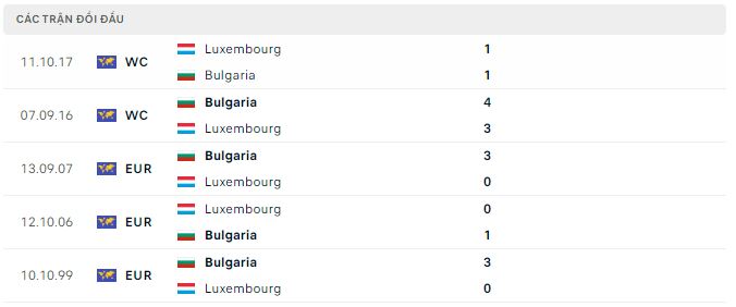 Soi kèo, dự đoán Macao Luxembourg vs Bulgaria, 21h ngày 20/11 - Ảnh 2
