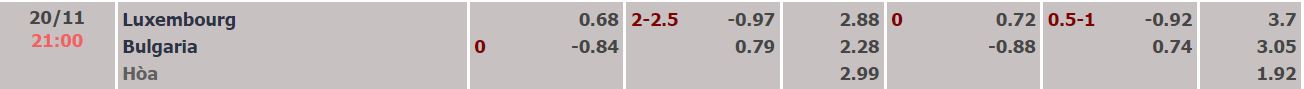 Soi kèo, dự đoán Macao Luxembourg vs Bulgaria, 21h ngày 20/11 - Ảnh 3