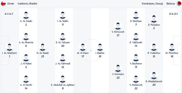 Soi kèo tài xỉu Oman vs Belarus hôm nay 22h00 ngày 20/11 - Ảnh 4