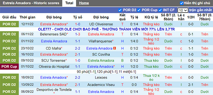 Nhận định, soi kèo EstrelEstrela vs Benficaenfica, 2h ngày 21/11 - Ảnh 1