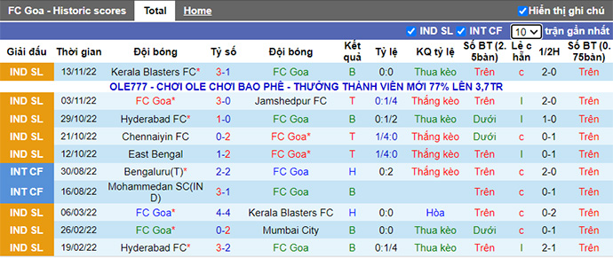 Nhận định, soi kèo Goa vs Mohun Bagan, 21h ngày 20/11 - Ảnh 1
