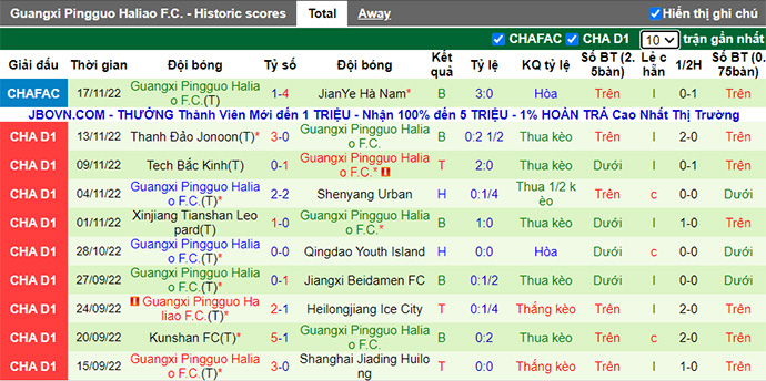 Nhận định, soi kèo Qingdao Youth vs Guangxi Pingguo, 13h30 ngày 20/11 - Ảnh 2