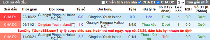 Nhận định, soi kèo Qingdao Youth vs Guangxi Pingguo, 13h30 ngày 20/11 - Ảnh 3