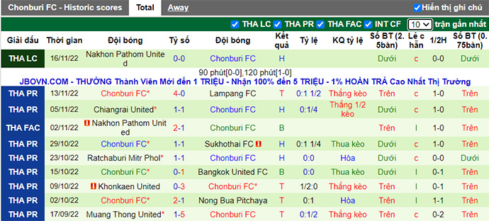 Nhận định, soi kèo Ratchasima vs Chonburi, 17h30 ngày 20/11 - Ảnh 2