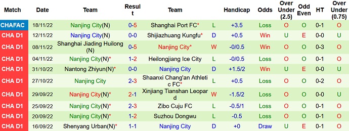 Nhận định, soi kèo Shaanxi Changan vs Nanjing City, 13h30 ngày 21/11 - Ảnh 2