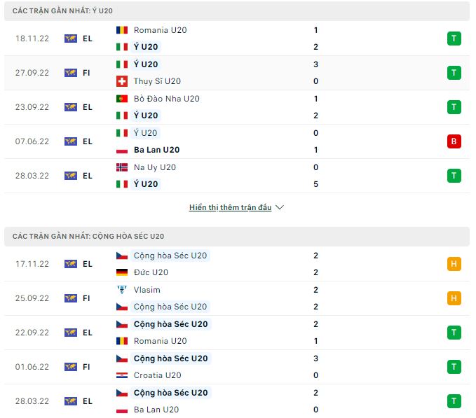 Nhận định, soi kèo U20 Italia vs U20 Czech, 21h ngày 21/11 - Ảnh 1