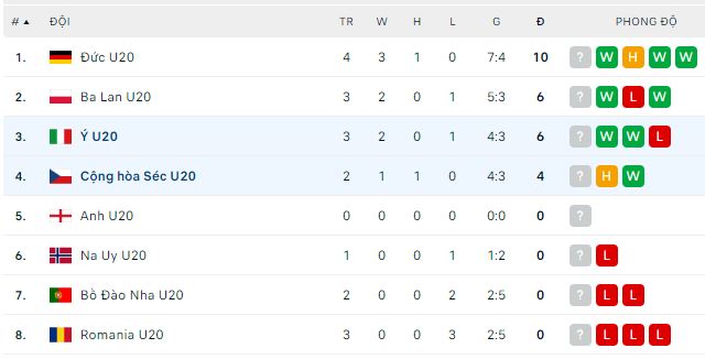 Nhận định, soi kèo U20 Italia vs U20 Czech, 21h ngày 21/11 - Ảnh 3