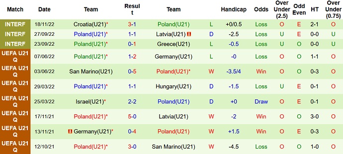 Nhận định, soi kèo U21 Thổ Nhĩ Kỳ vs U21 Ba Lan, 20h45 ngày 21/11 - Ảnh 2
