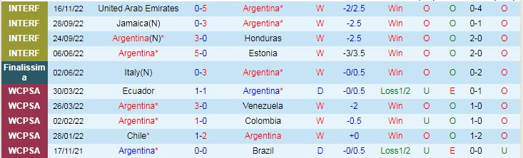 Soi bảng vị cầu thủ ghi bàn Argentina vs Saudi Arabia, 17h ngày 22/11 - Ảnh 2