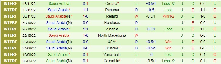 Soi bảng vị cầu thủ ghi bàn Argentina vs Saudi Arabia, 17h ngày 22/11 - Ảnh 3
