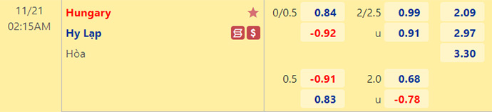 Soi kèo, dự đoán Macao Hungary vs Hy Lạp, 2h15 ngày 21/11 - Ảnh 1
