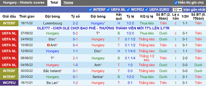 Soi kèo, dự đoán Macao Hungary vs Hy Lạp, 2h15 ngày 21/11 - Ảnh 2