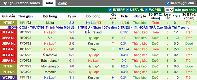 Soi kèo, dự đoán Macao Hungary vs Hy Lạp, 2h15 ngày 21/11 - Ảnh 3