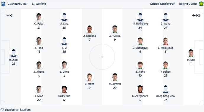 Soi kèo phạt góc Guangzhou City vs Beijing Guoan, 18h30 ngày 21/11 - Ảnh 4