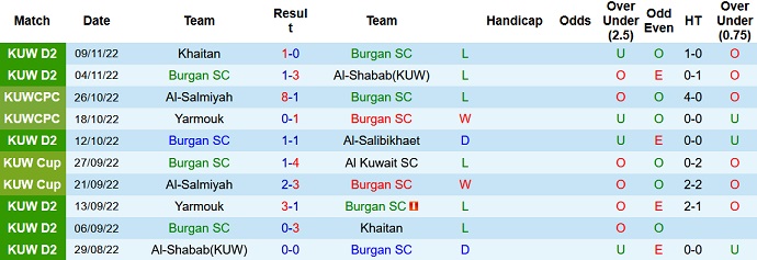 Soi kèo tài xỉu Burgan vs Khaitan hôm nay 20h00 ngày 21/11 - Ảnh 1