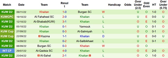 Soi kèo tài xỉu Burgan vs Khaitan hôm nay 20h00 ngày 21/11 - Ảnh 2