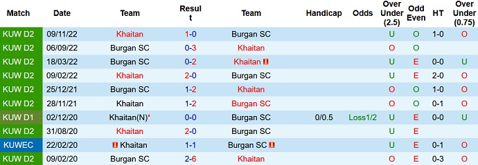 Soi kèo tài xỉu Burgan vs Khaitan hôm nay 20h00 ngày 21/11 - Ảnh 3