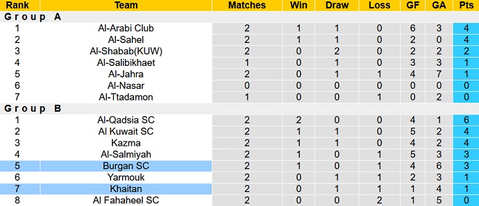 Soi kèo tài xỉu Burgan vs Khaitan hôm nay 20h00 ngày 21/11 - Ảnh 4