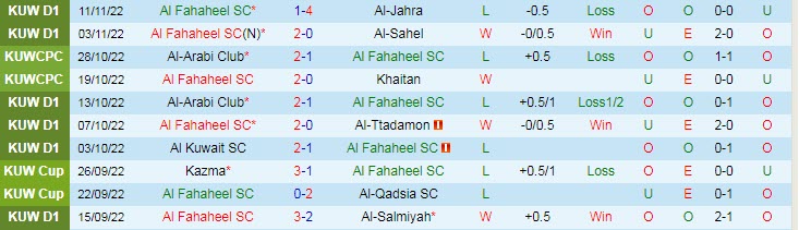 Soi kèo tài xỉu Fahaheel vs Salmiyah hôm nay, 22h35 ngày 21/11 - Ảnh 1