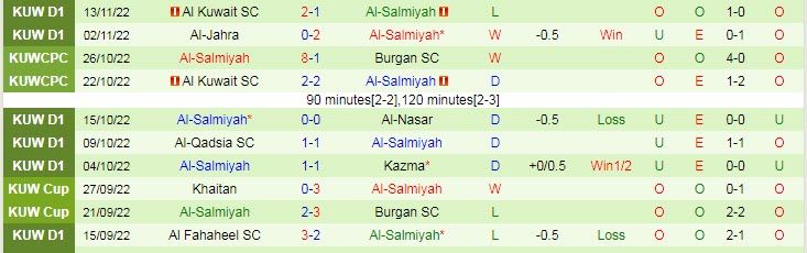 Soi kèo tài xỉu Fahaheel vs Salmiyah hôm nay, 22h35 ngày 21/11 - Ảnh 2