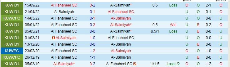 Soi kèo tài xỉu Fahaheel vs Salmiyah hôm nay, 22h35 ngày 21/11 - Ảnh 3