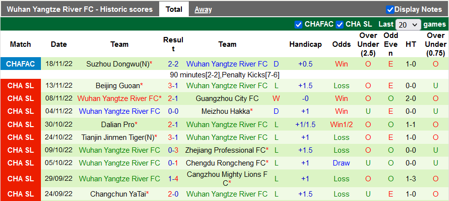 Soi kèo tài xỉu Henan Songshan vs Wuhan hôm nay, 18h30 ngày 22/11 - Ảnh 8