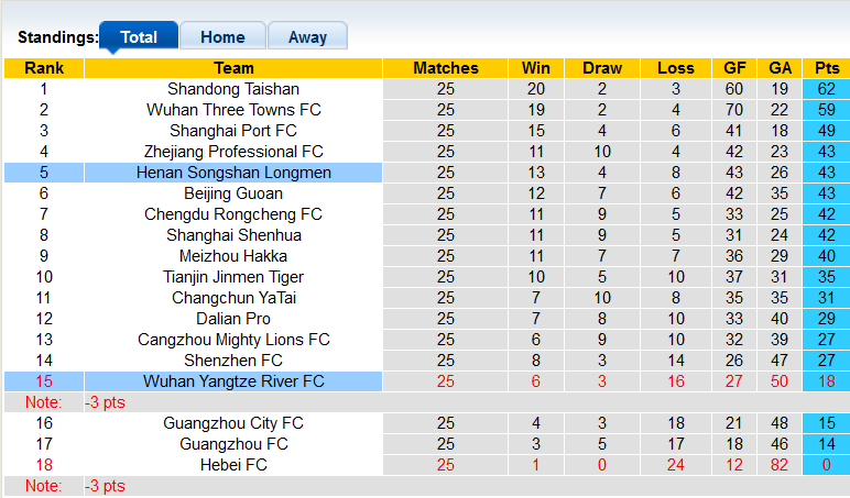 Soi kèo tài xỉu Henan Songshan vs Wuhan hôm nay, 18h30 ngày 22/11 - Ảnh 10