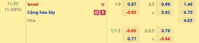 Soi kèo tài xỉu Israel vs Síp hôm nay, 23h30 ngày 20/11 - Ảnh 1